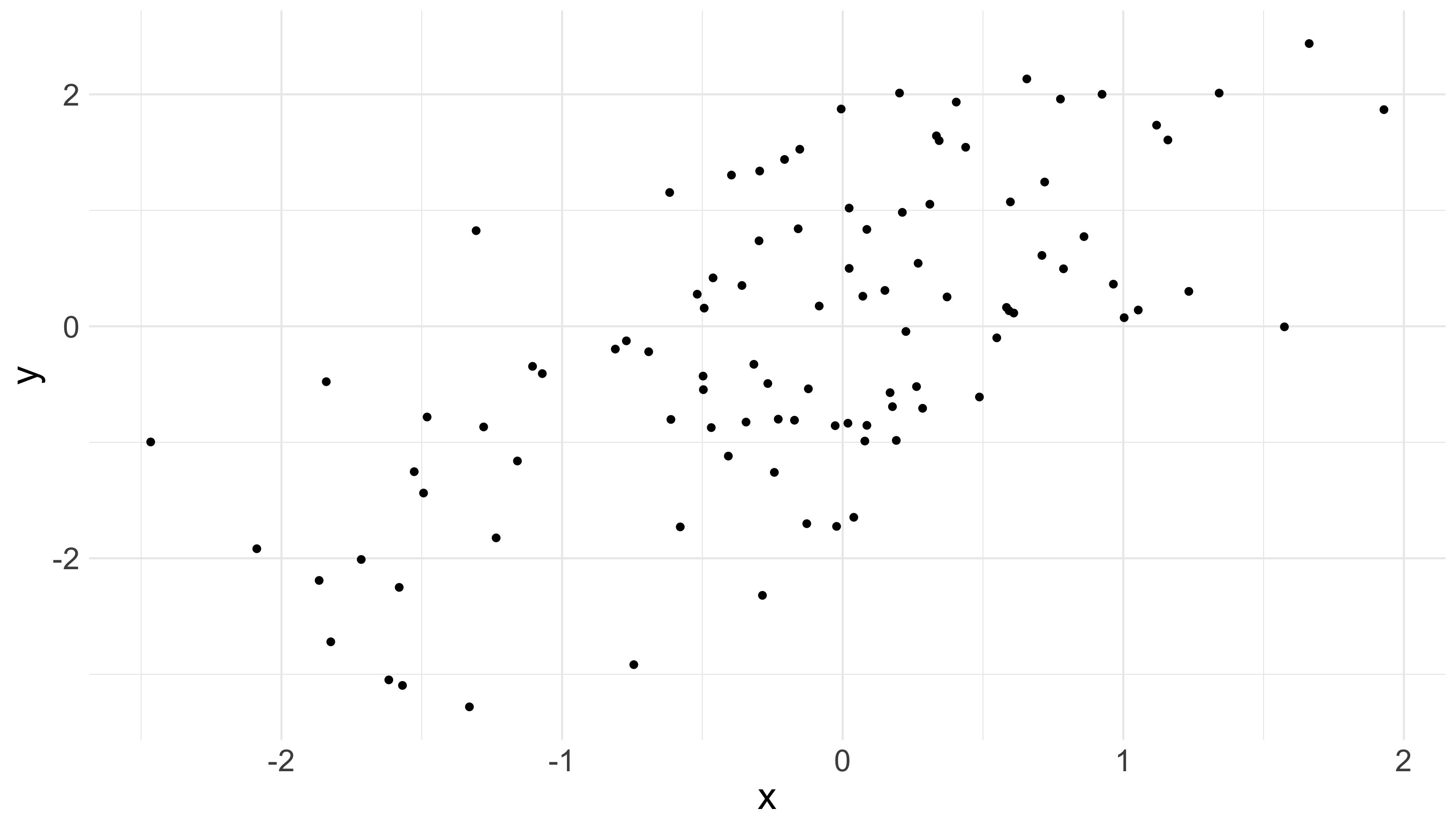 Scatter