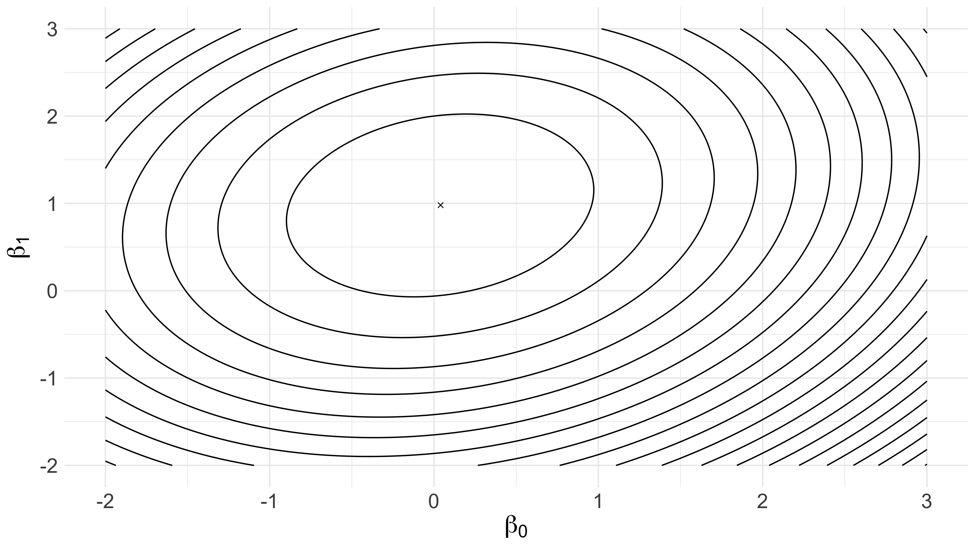 Quadratic Loss